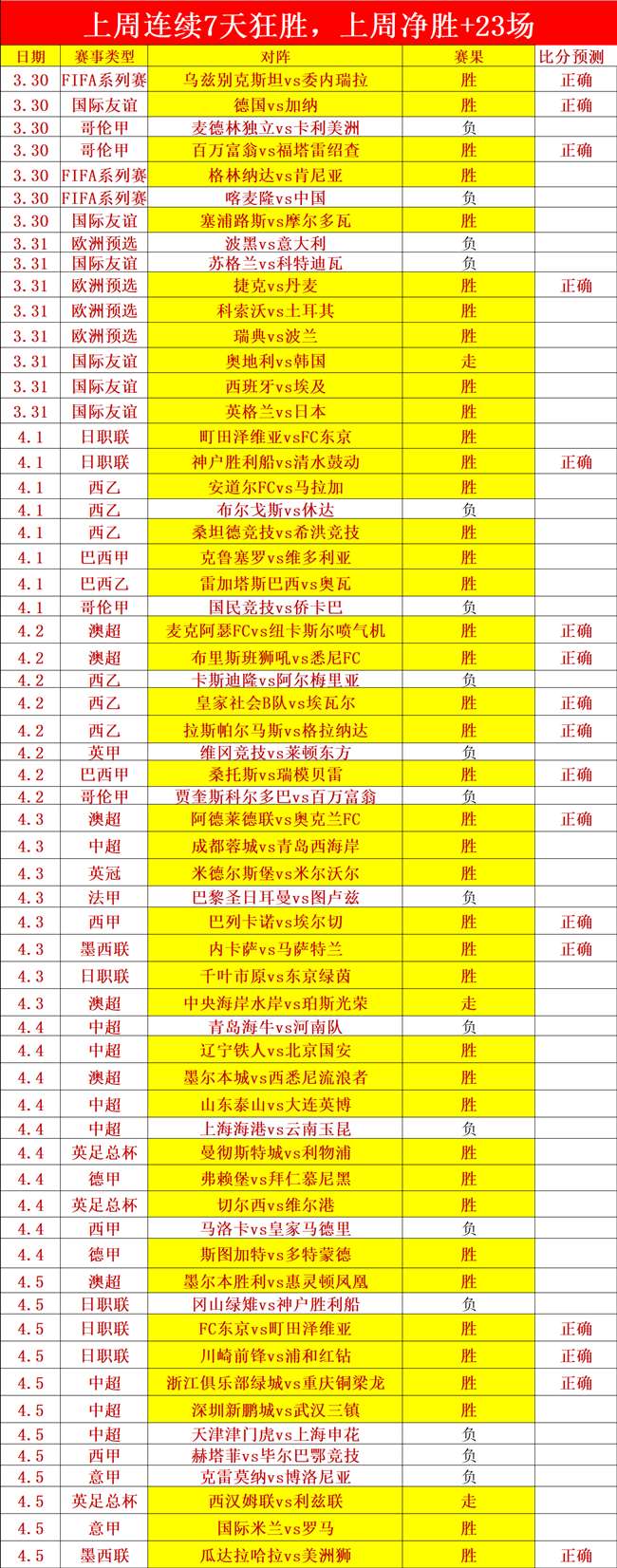 赛事落幕引,病毒,足彩上期遭,世界杯直播,世界杯直播平台,足球直播赛事,世界杯赛程资讯,足球比赛信息