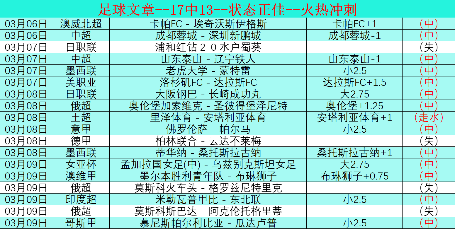后防线零失,球重任在肩,进球贡献归,世界杯直播,世界杯直播平台,足球直播赛事,世界杯赛程资讯,足球比赛信息