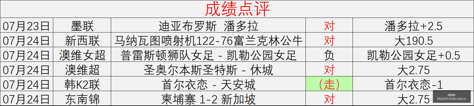 夏季转会窗,岁韩国球员,李昊宰加盟,世界杯直播,世界杯直播平台,足球直播赛事,世界杯赛程资讯,足球比赛信息