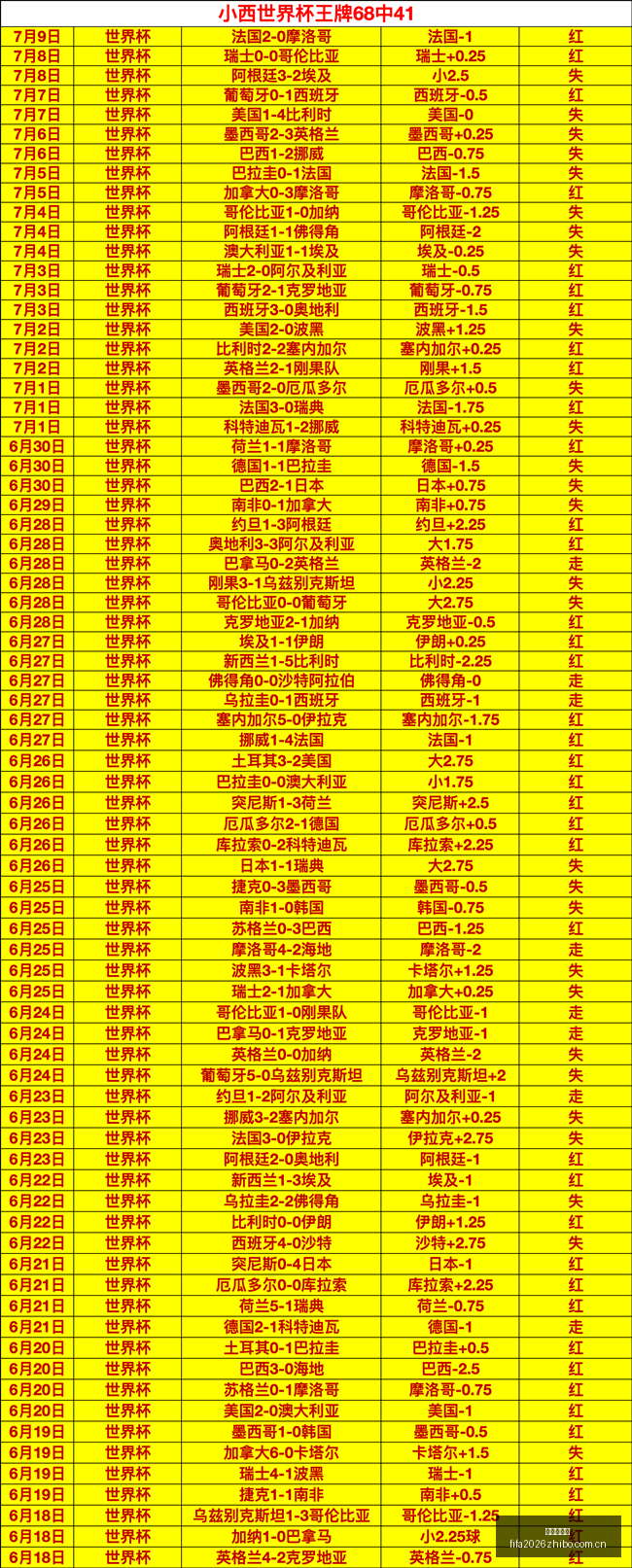 最新韩系列,攻略,精准预测,世界杯直播,世界杯直播平台,足球直播赛事,世界杯赛程资讯,足球比赛信息