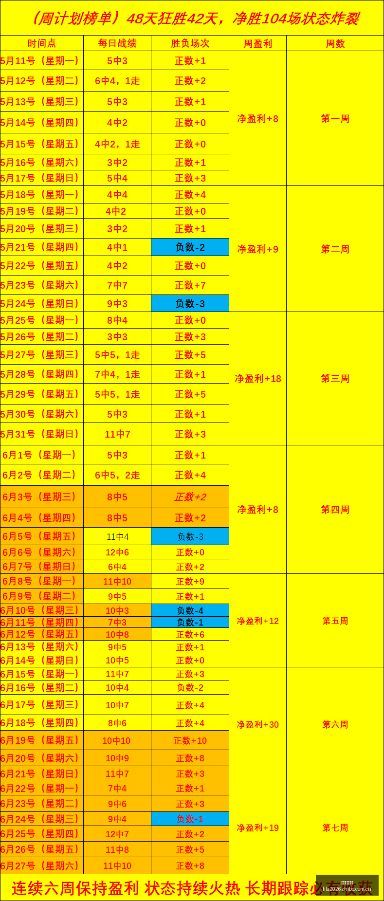 独家,曼城球星深,圳行,世界杯直播,世界杯直播平台,足球直播赛事,世界杯赛程资讯,足球比赛信息