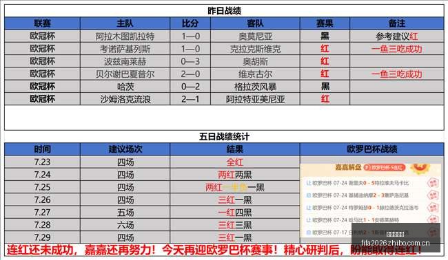 推荐,足球攻略欧,冠焦点战,世界杯直播,世界杯直播平台,足球直播赛事,世界杯赛程资讯,足球比赛信息