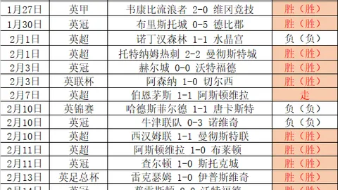 詹姆斯11分力挽狂澜，太阳险胜戴维斯29+15赛季首败落定