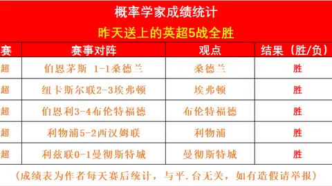 韩篮甲分析：火热状态下的专家推荐及胜负解析