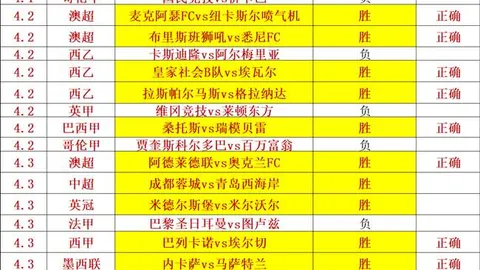 FIFA赛事落幕引FIFA病毒，足彩上期遭遇多冷门
