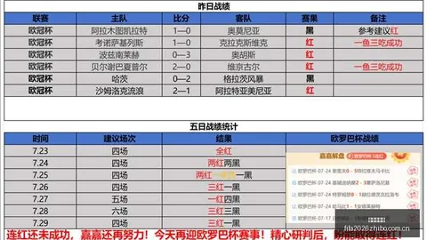 推荐 足球攻略欧冠焦点战：奥林匹亚奈梅亨周二003赛事深度解析